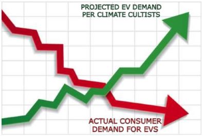 EV Demand Graph.JPG